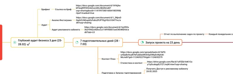 Стратегия, бриф и аудит проекта